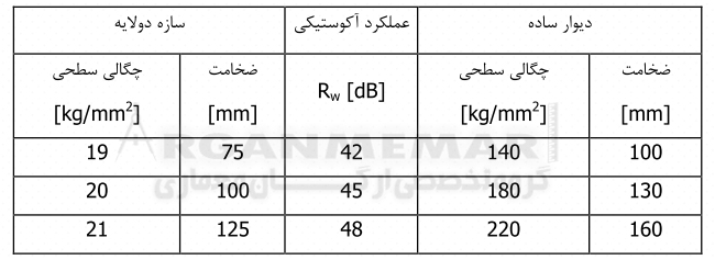 عايق کاری و مديريت مصرف انرژی