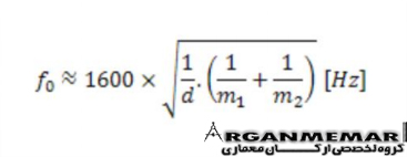 عايق کاری و مديريت مصرف انرژی