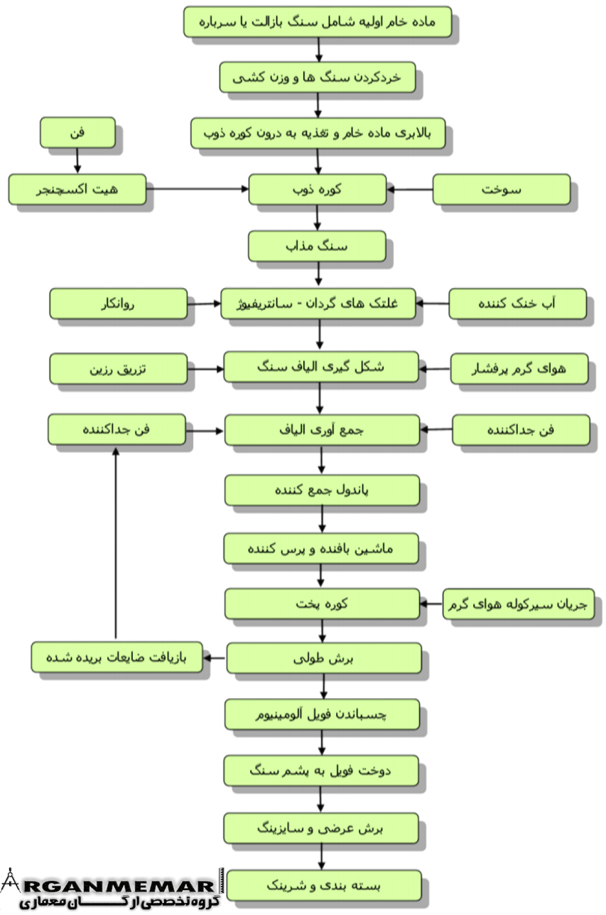 عايق کاری و مديريت مصرف انرژی