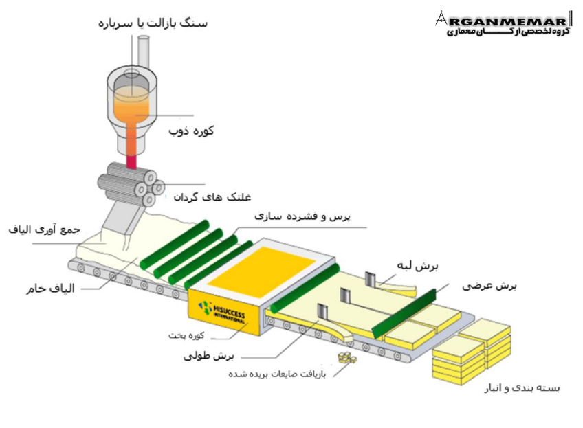عايق کاری و مديريت مصرف انرژی